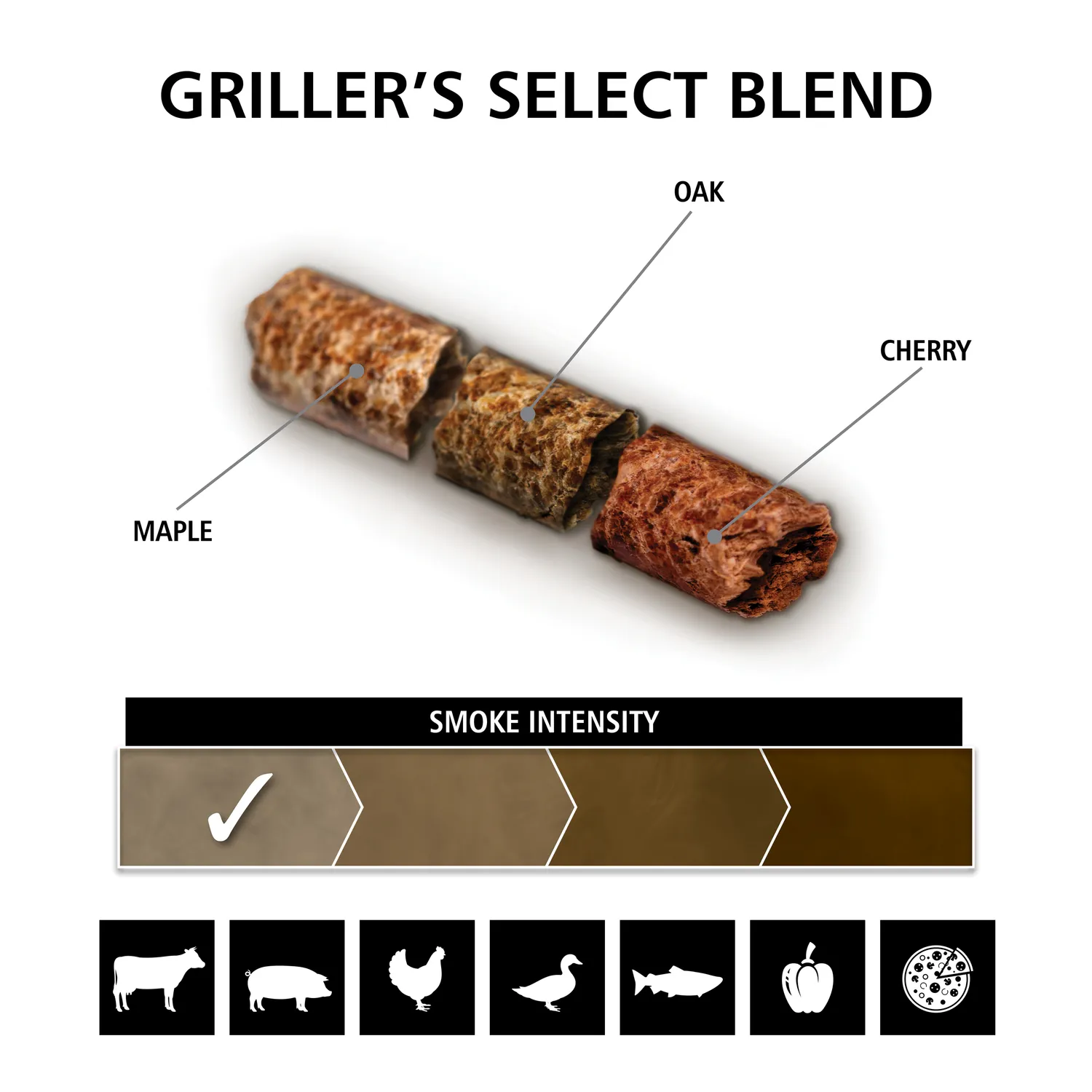 Broil King Griller's Select Blend houtpellets